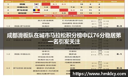 成都滑板队在城市马拉松积分榜中以76分稳居第一名引发关注