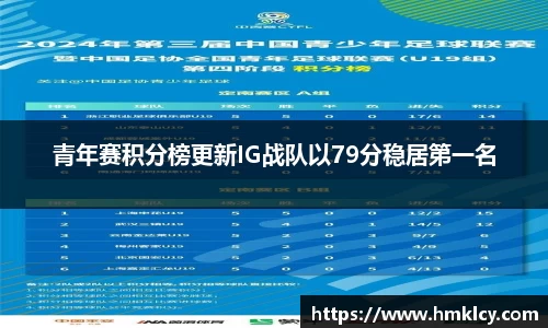 青年赛积分榜更新IG战队以79分稳居第一名