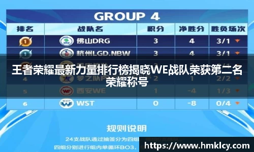 王者荣耀最新力量排行榜揭晓WE战队荣获第二名荣耀称号
