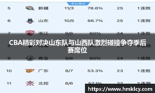 CBA精彩对决山东队与山西队激烈碰撞争夺季后赛席位